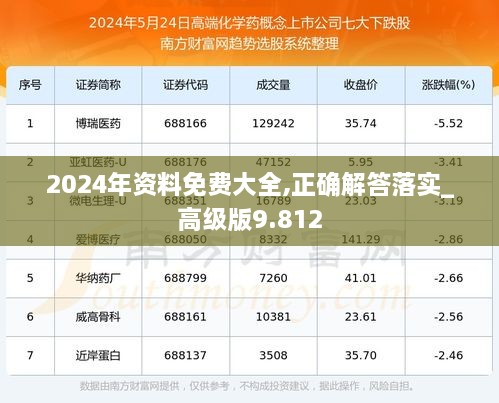 2024年资料免费大全,正确解答落实_高级版9.812