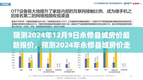 2024年永修县城房价走势预测及最新报价市场分析