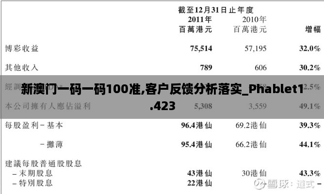 新澳门一码一码100准,客户反馈分析落实_Phablet1.423