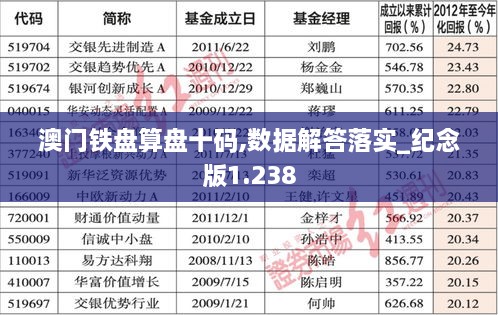 澳门铁盘算盘十码,数据解答落实_纪念版1.238