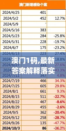 澳门1码,最新答案解释落实_交互版3.305