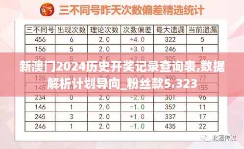 新澳门2024历史开奖记录查询表,数据解析计划导向_粉丝款5.323