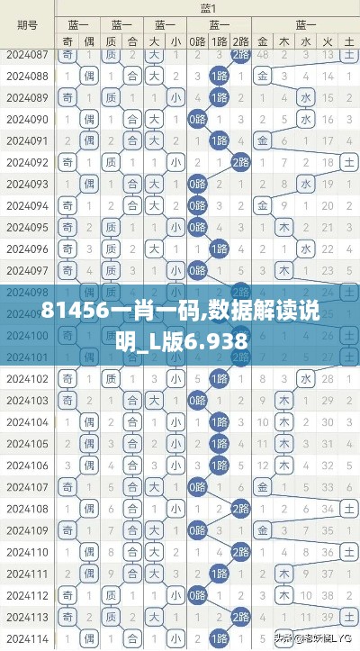 81456一肖一码,数据解读说明_L版6.938