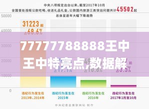 77777788888王中王中特亮点,数据解读说明_FT8.409