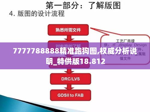 7777788888精准跑狗图,权威分析说明_特供版18.812