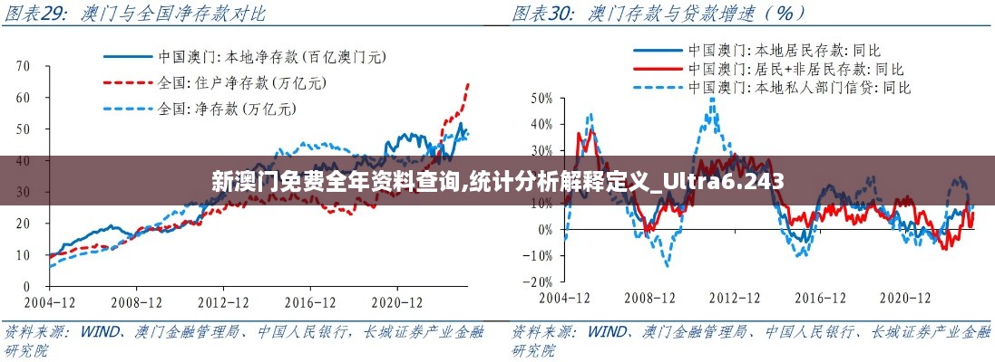 新澳门免费全年资料查询,统计分析解释定义_Ultra6.243