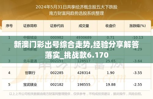 新澳门彩出号综合走势,经验分享解答落实_挑战款6.170