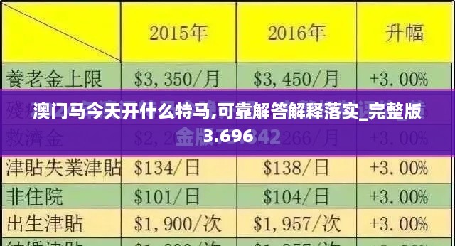 澳门马今天开什么特马,可靠解答解释落实_完整版3.696