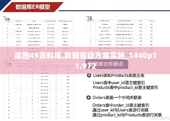 澳图49资料库,数据驱动方案实施_1440p11.972