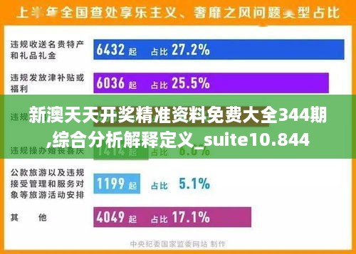 新澳天天开奖精准资料免费大全344期,综合分析解释定义_suite10.844