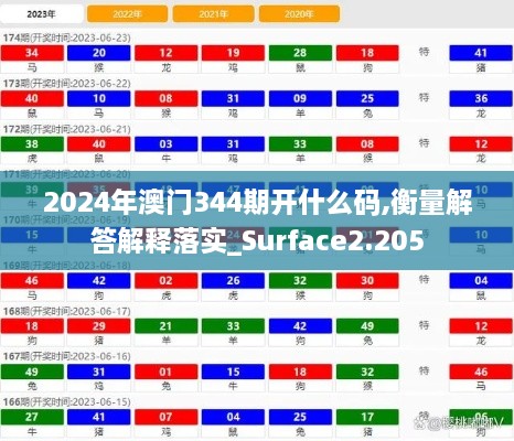 2024年澳门344期开什么码,衡量解答解释落实_Surface2.205