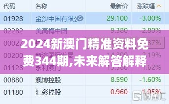 2024新澳门精准资料免费344期,未来解答解释定义_专业版3.120