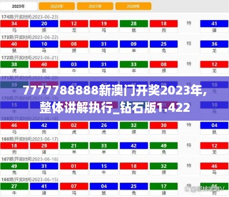 7777788888新澳门开奖2023年,整体讲解执行_钻石版1.422