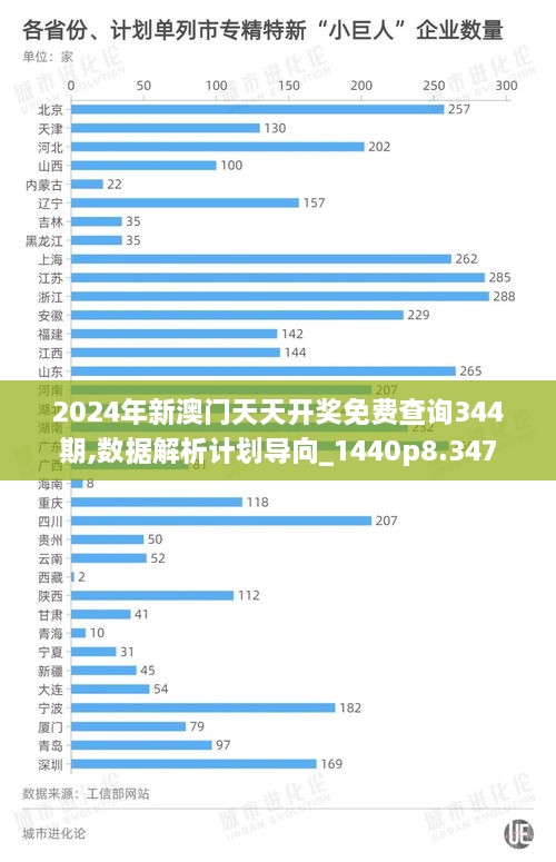 2024年新澳门天天开奖免费查询344期,数据解析计划导向_1440p8.347