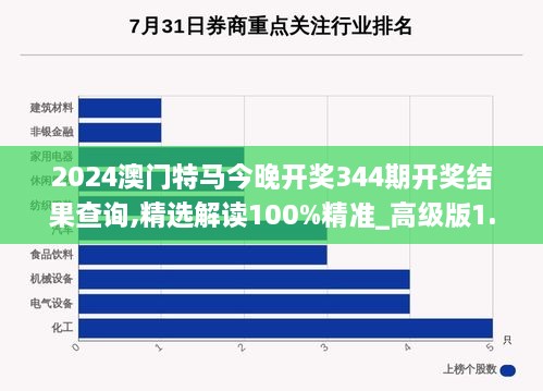 2024澳门特马今晚开奖344期开奖结果查询,精选解读100%精准_高级版1.433