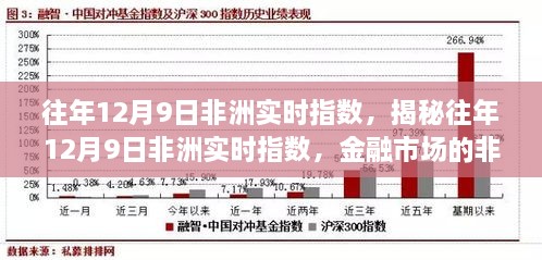 揭秘历年12月9日非洲实时指数，非洲板块金融市场的动态概览