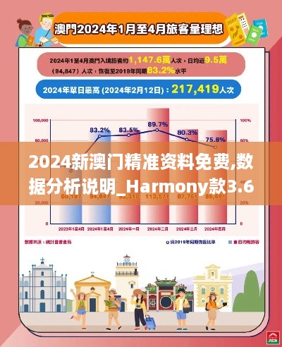 2024新澳门精准资料免费,数据分析说明_Harmony款3.663