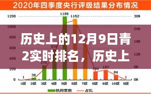 历史上的十二月九日，青2实时排名与美景探寻的心灵之旅