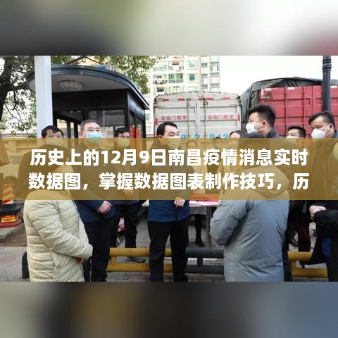 历史上的南昌疫情消息实时数据图，掌握制作步骤与图表技巧回顾