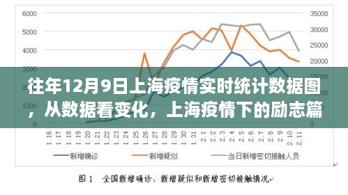 上海疫情实时统计数据图背后的励志篇章，自信与成就感的源泉，历年12月9日数据解析