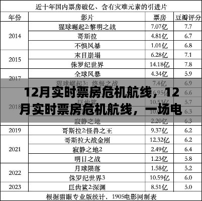 12月实时票房危机航线，12月实时票房危机航线，一场电影市场的疾风骤雨