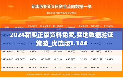 2024新奥正版资料免费,实地数据验证策略_优选版1.144