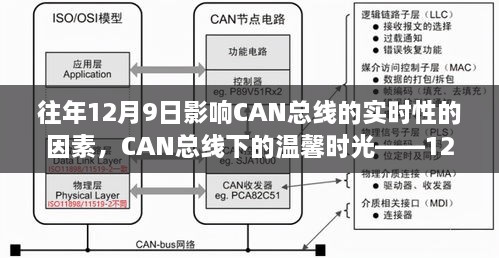 CAN总线实时性影响因素揭秘，温馨时光里的实时故事——12月9日体验分享