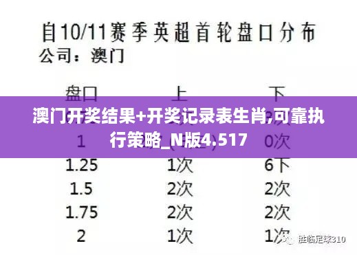 澳门开奖结果+开奖记录表生肖,可靠执行策略_N版4.517