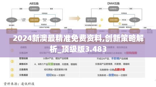 2024新澳最精准免费资料,创新策略解析_顶级版3.483