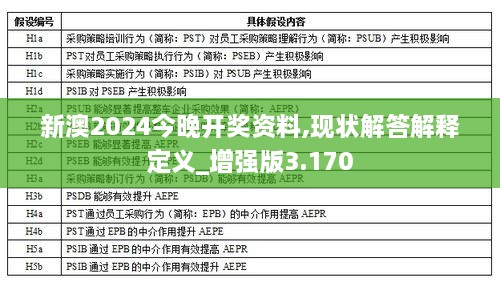 新澳2024今晚开奖资料,现状解答解释定义_增强版3.170