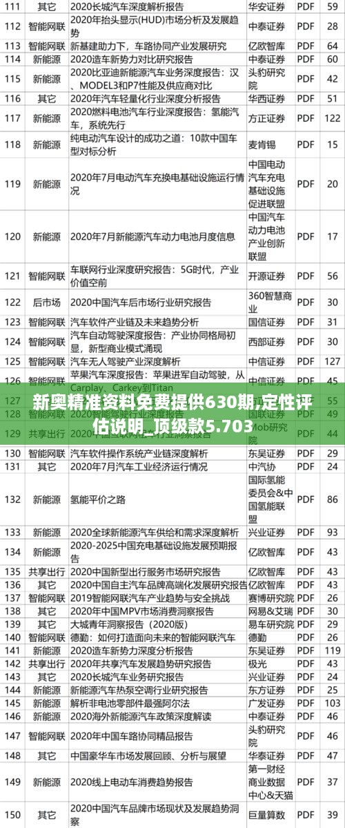 新奥精准资料免费提供630期,定性评估说明_顶级款5.703