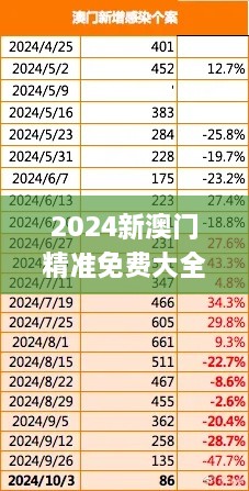 2024新澳门精准免费大全,全面计划解析_旗舰款4.353