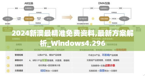 2024新澳最精准免费资料,最新方案解析_Windows4.296