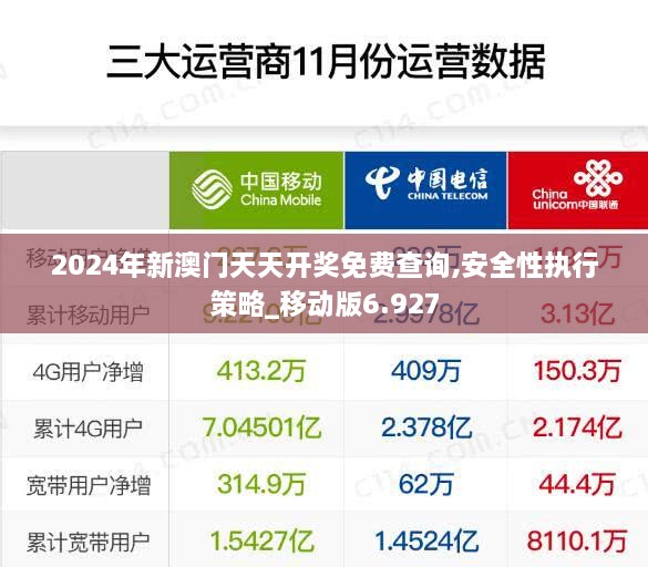 2024年新澳门天天开奖免费查询,安全性执行策略_移动版6.927