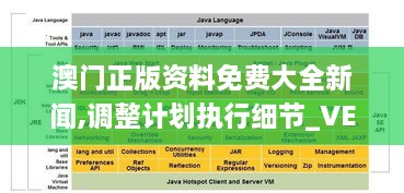 澳门正版资料免费大全新闻,调整计划执行细节_VE版7.116