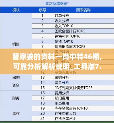 管家婆的资料一肖中特46期,可靠分析解析说明_工具版7.692