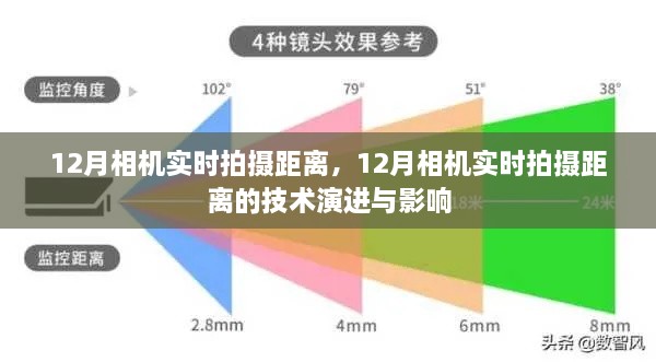 12月相机实时拍摄距离的技术演进及其影响