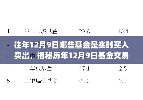 揭秘历年12月9日基金实时交易热点与策略，买入卖出要点解析