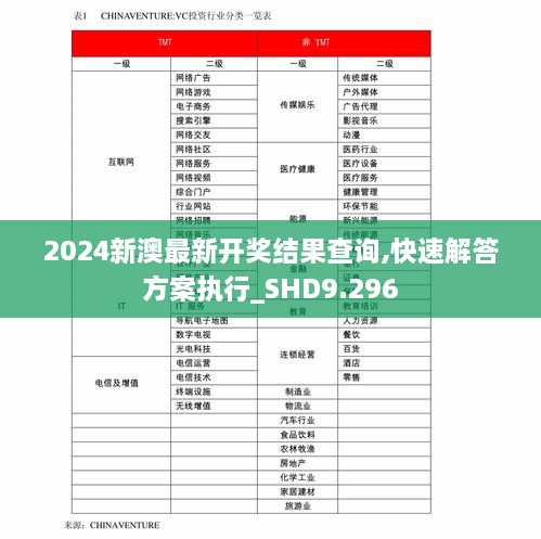 2024新澳最新开奖结果查询,快速解答方案执行_SHD9.296