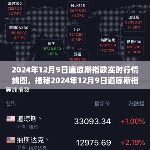 揭秘，2024年12月9日道琼斯指数实时行情深度解读与解析图