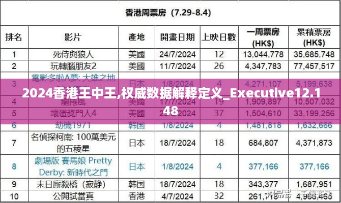 2024香港王中王,权威数据解释定义_Executive12.148