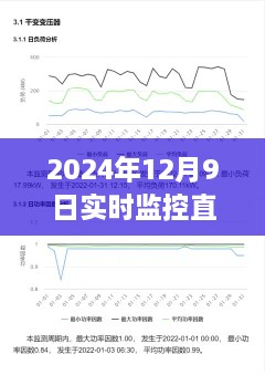 2024年12月9日实时监控直流电流解读与分析，观点阐述与指南