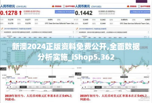 新澳2024正版资料免费公开,全面数据分析实施_iShop5.362