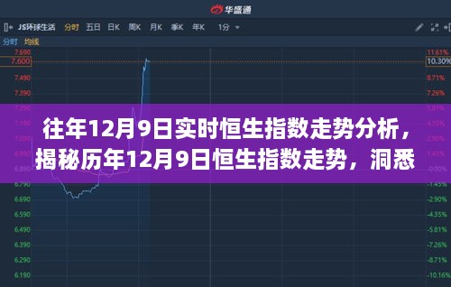 揭秘历年12月9日恒生指数走势，洞悉金融市场风云变幻的实时分析！