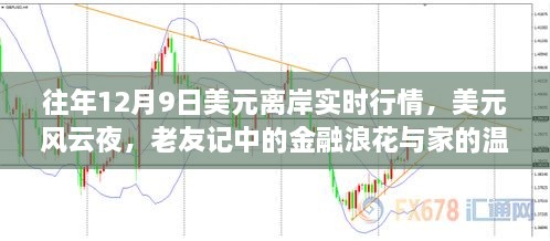 美元风云夜，金融浪潮下的老友记与家的温暖——历年12月9日美元离岸实时行情回顾