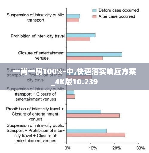 一肖一码100%-中,快速落实响应方案_4K版10.239