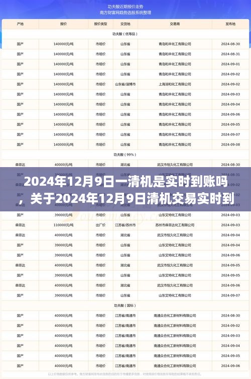 关于2024年12月9日清机交易实时到账问题的全面解析与探讨