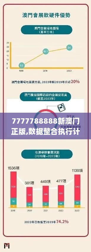 7777788888新澳门正版,数据整合执行计划_VR版1.535