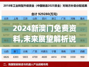 2024新澳门免费资料,未来展望解析说明_PalmOS3.166