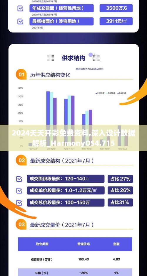 2024天天开彩免费资料,深入设计数据解析_HarmonyOS4.715